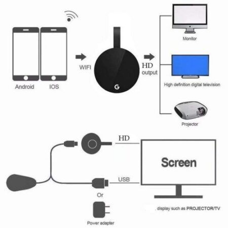 Chromecast